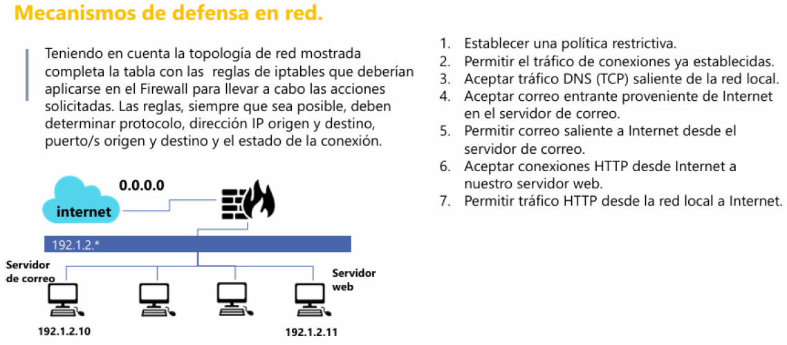 Diagrama de reglas de firewall